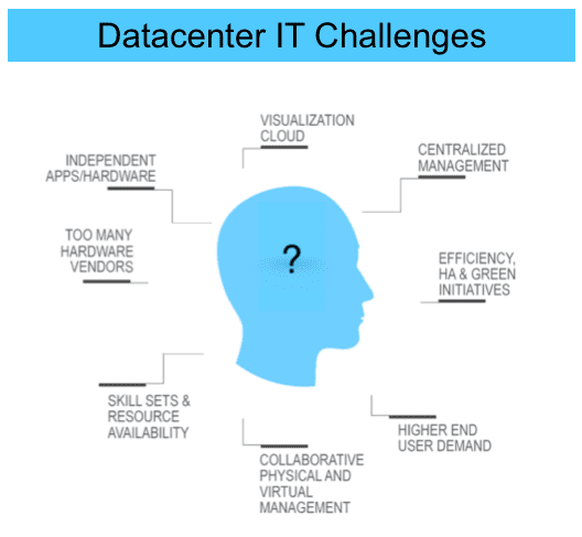 Data Center IT Challenges