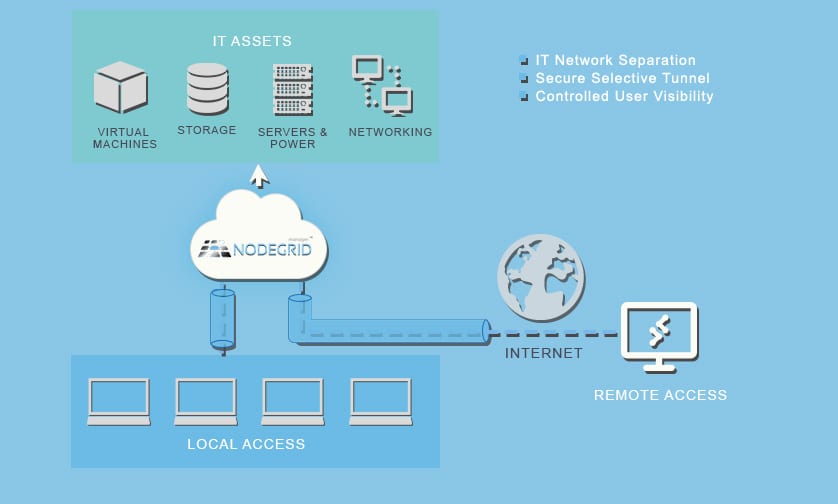 Avoid Future ShellShock Type Attacks