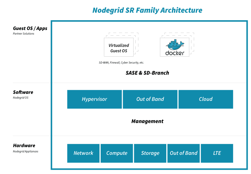 3 Ways Docker Improves Network Management