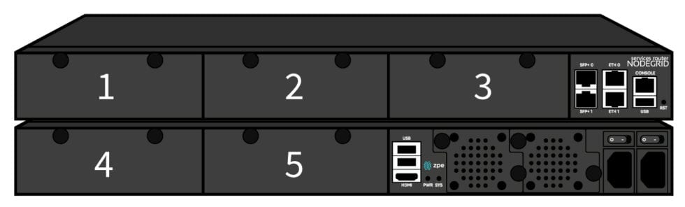 Sof Deployable Node Se5 Router Services Router for Open Networking | Nodegrid | ZPE Systems