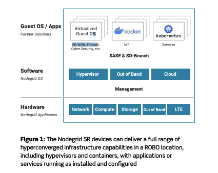 Branch Deployment Best Practices