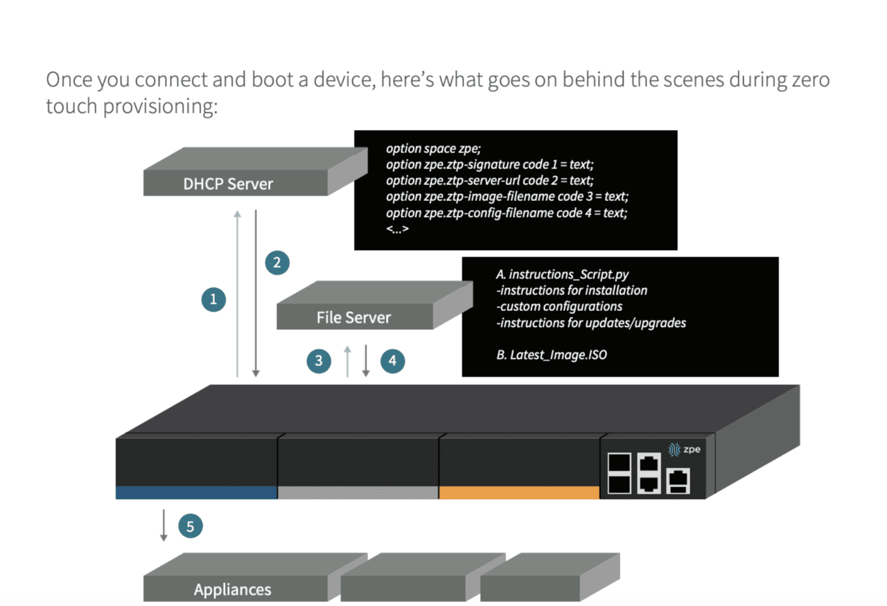 Network Scripting Platform | ZPE Systems