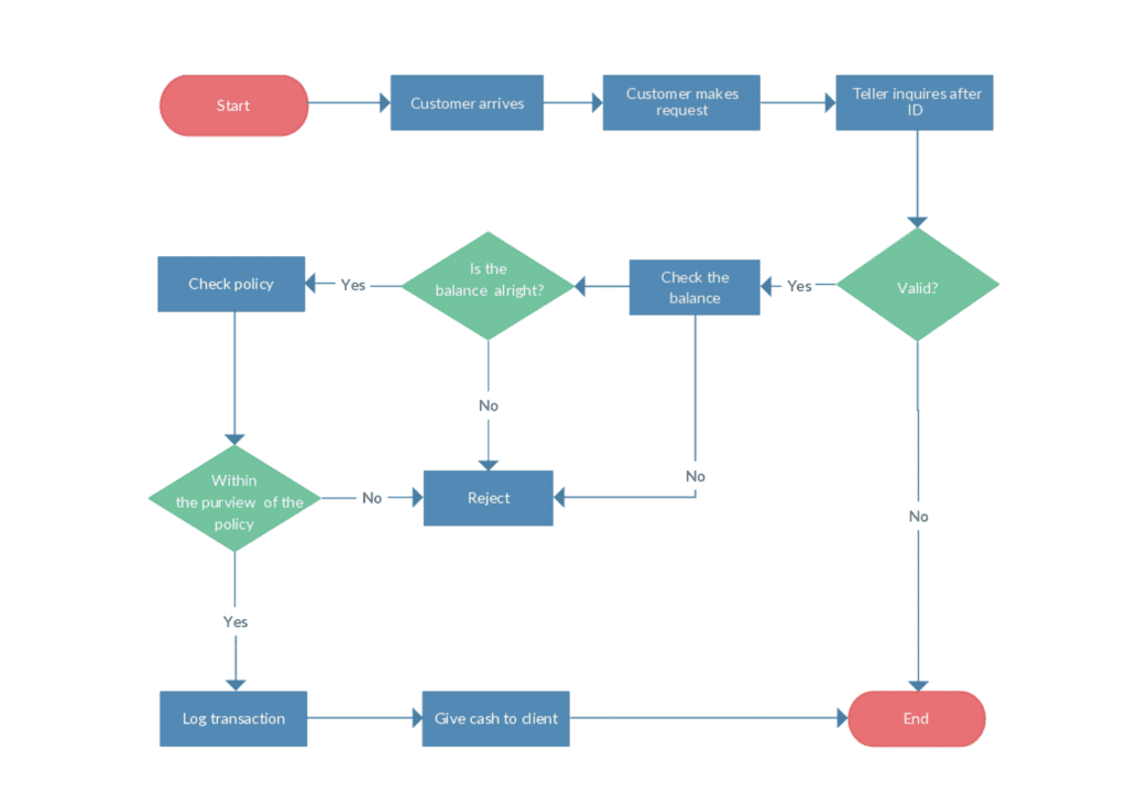 Network Data Platform