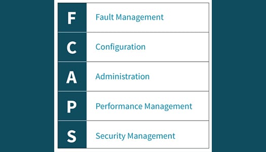 What is FCAPS?