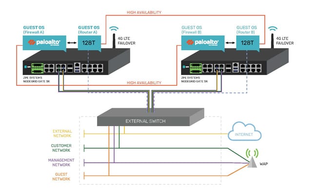 Secure Access Service Edge For an Oil & Gas Provider