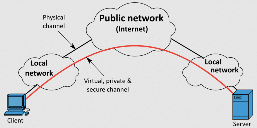 4 Things to Avoid When Choosing a VPN
