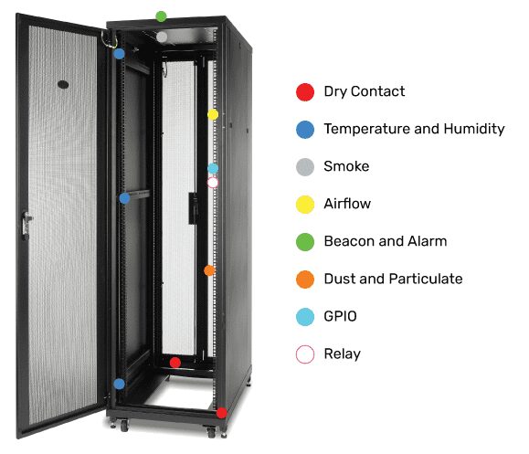 Rack Sensors