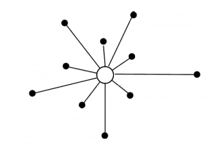 Illustration des zentralisierten Netzwerkmanagements