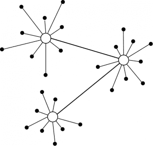  Illustration av decentraliserad nätverkshantering