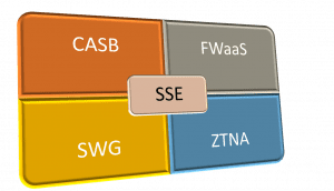 sse components
