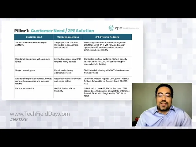 Global Data Center Infrastructure Management & Orchestration with ZPE Systems