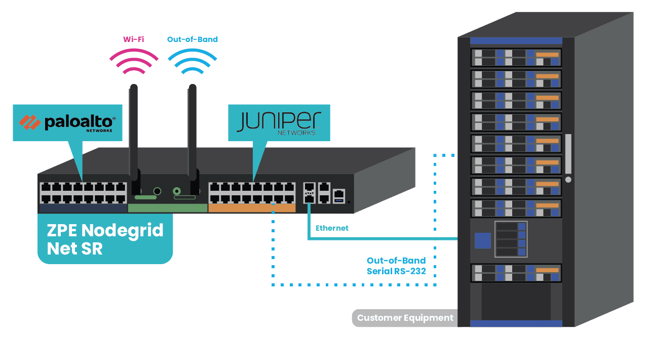 MSP Network Monitoring