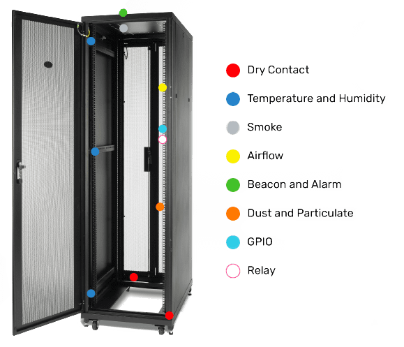 Rack-Sensors