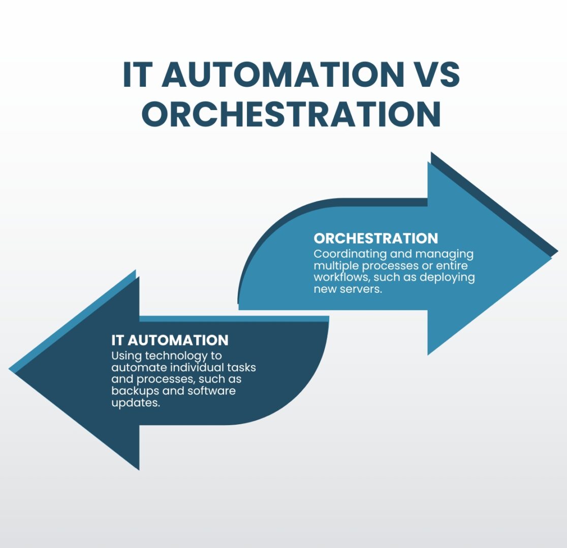IT Automation vs Orchestration