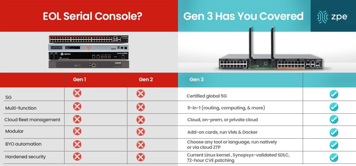 EOL Serial Console – Short Chart