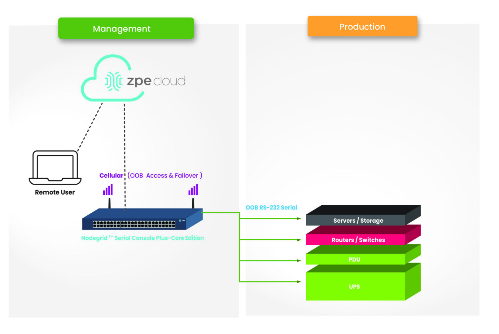 NSCP-CE and IMI network diagram