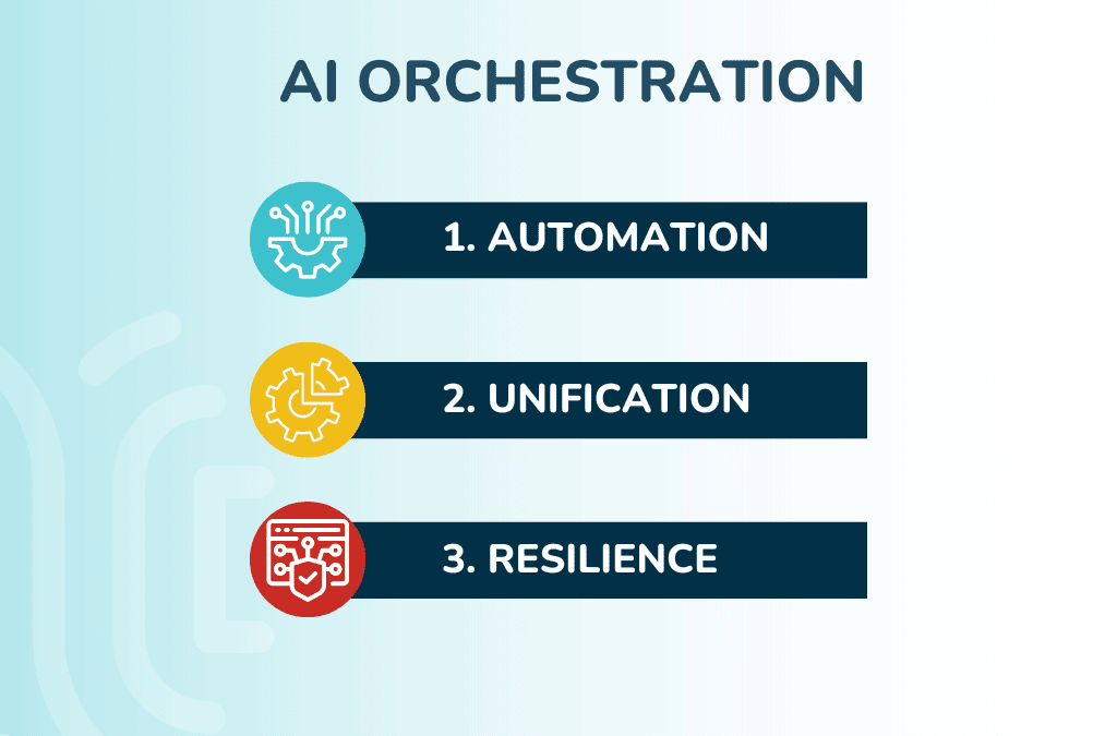 AI Orchestration: Solving Challenges to Improve AI Value