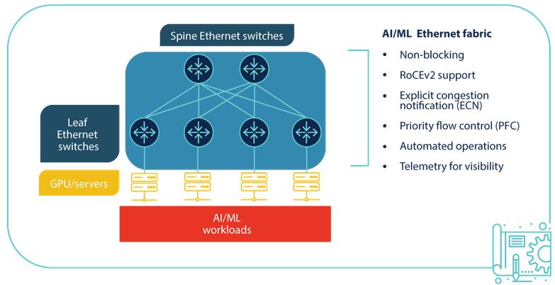 A diagram of AI data center infrastructure.