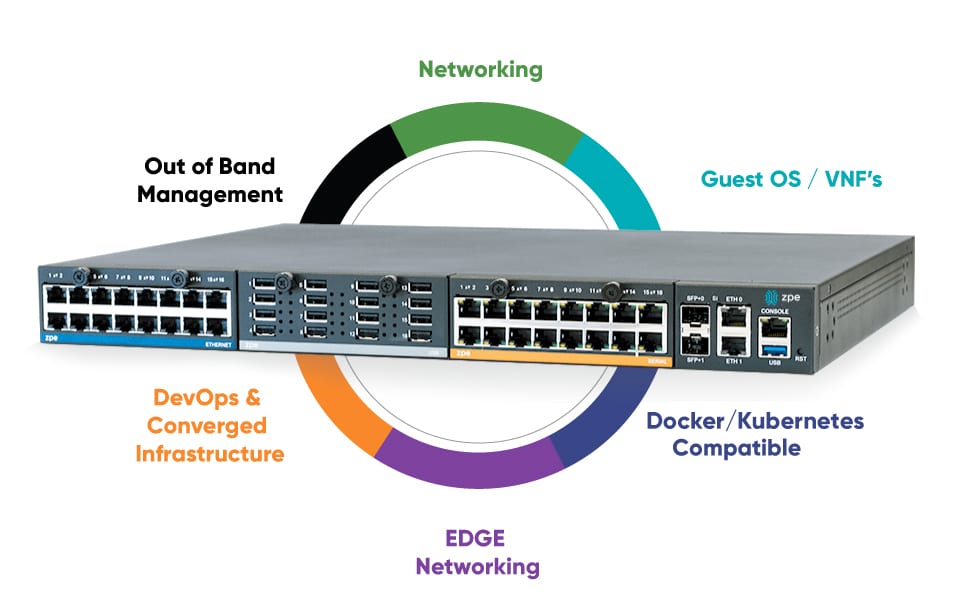 A diagram showing all the capabilities of a Gen 3 serial console interface.