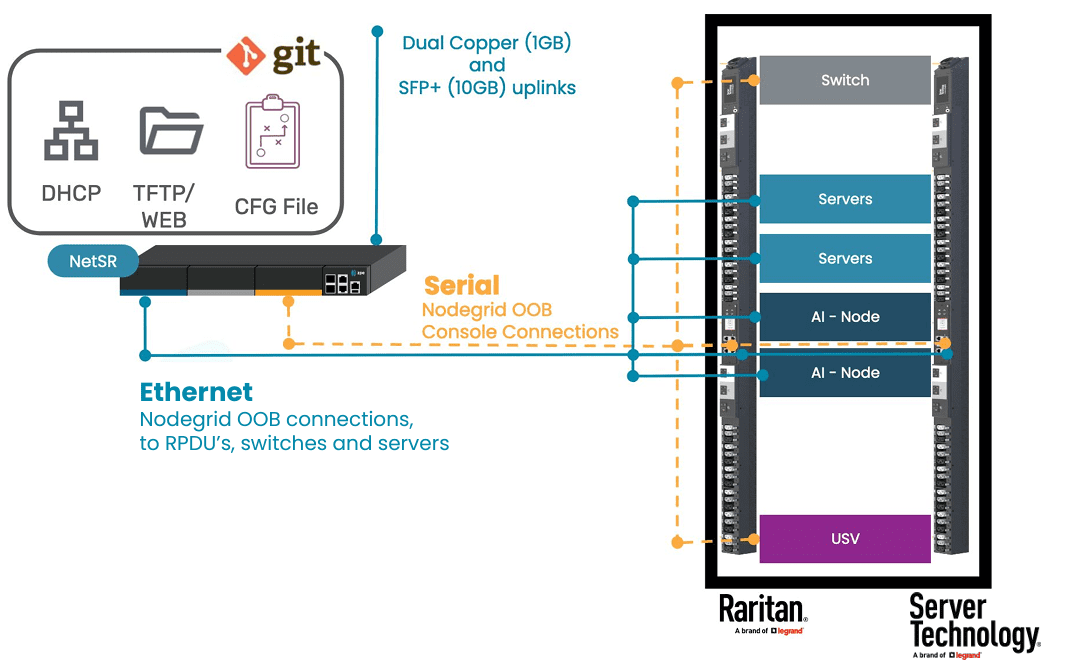 Automated PDU Provisioning and Configuration