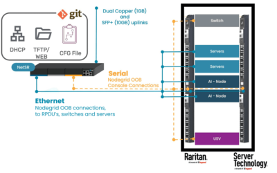 Automated PDU Provisioning and Configuration