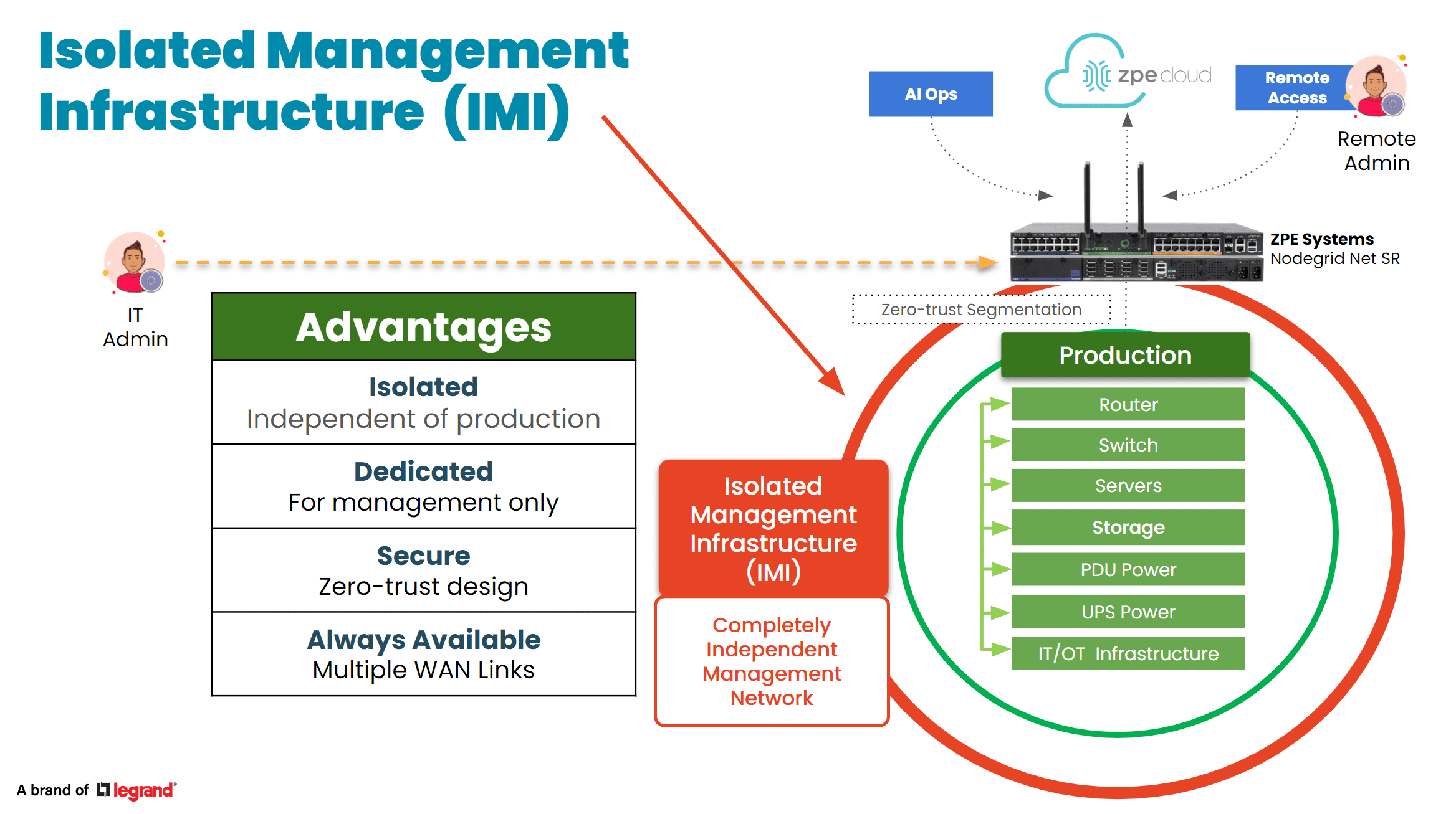 IMI