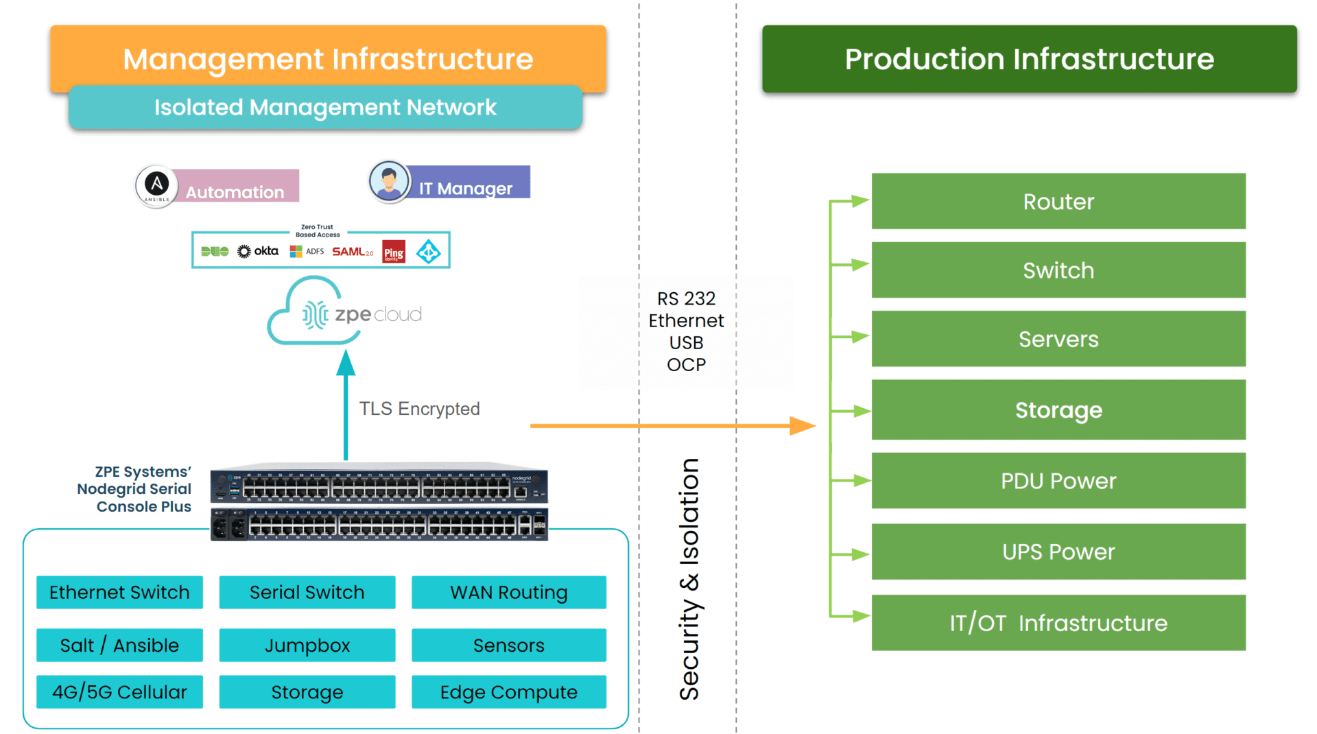 NSC-AI-Diagram