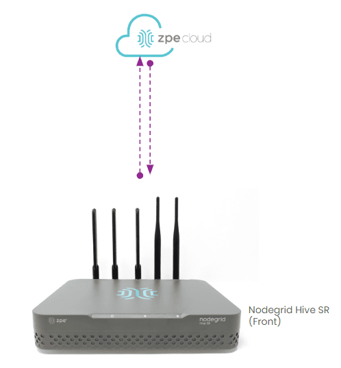 The ZPE Cloud and Nodegrid Hive SR solutions for PDU remote management.