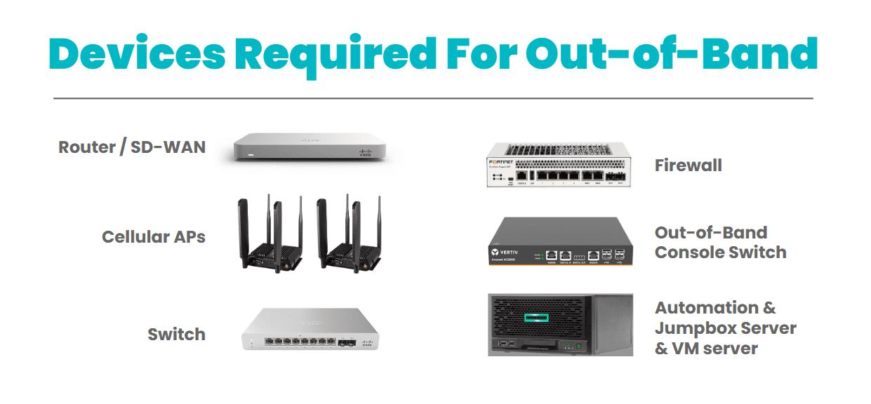 Devices required for OOB